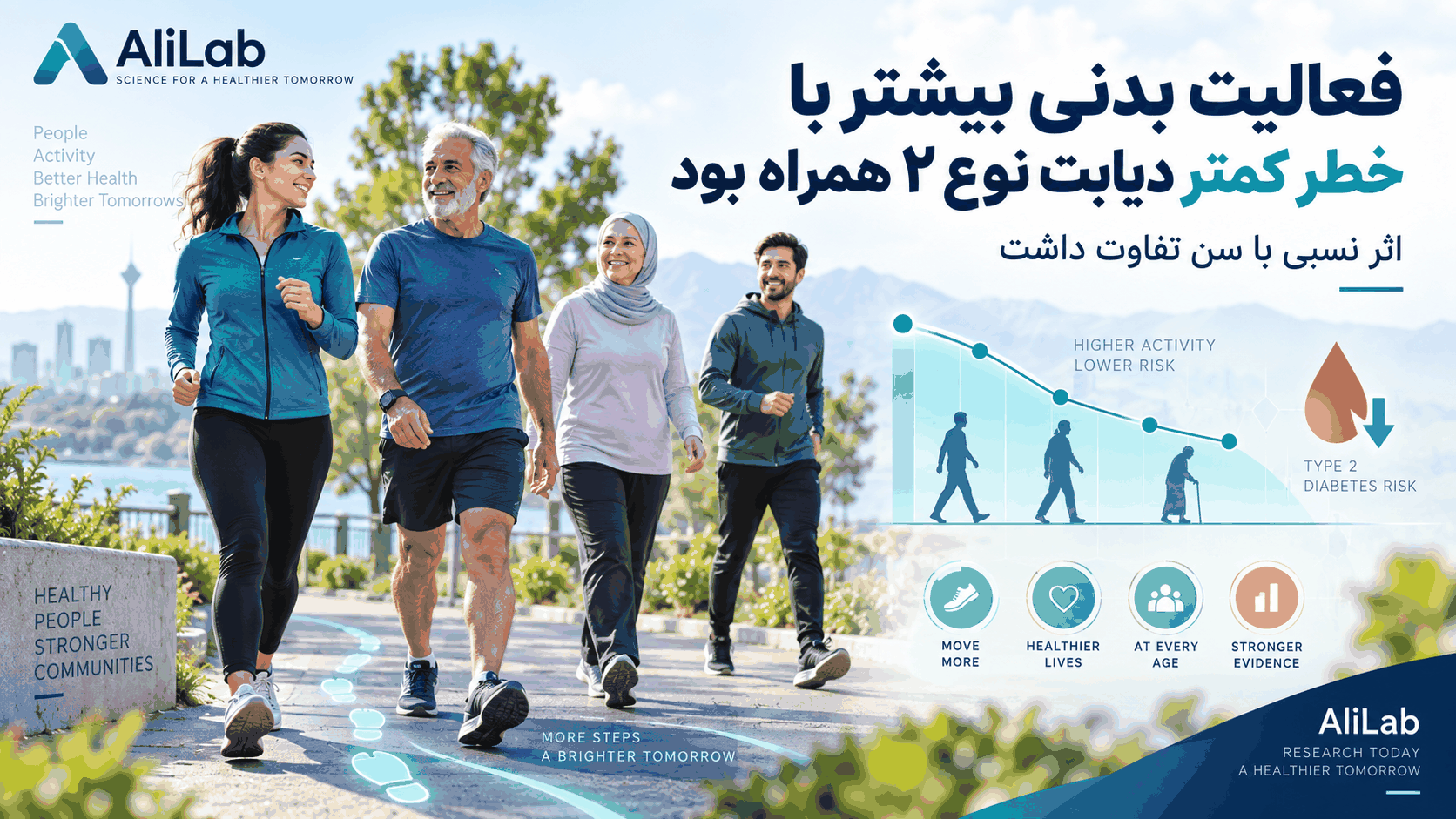 کاور AliLab درباره ارتباط فعالیت بدنی بیشتر با خطر کمتر دیابت نوع ۲