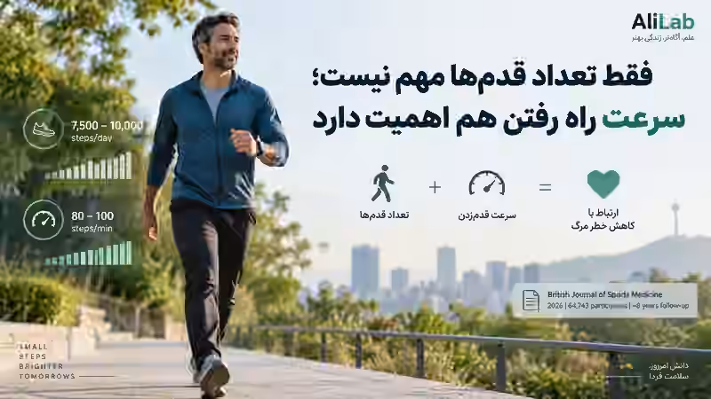 کاور AliLab درباره ارتباط تعداد قدم‌های روزانه و سرعت راه رفتن با خطر مرگ‌ومیر