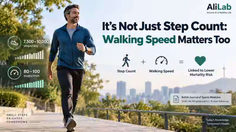AliLab cover about daily step count, walking speed, and mortality risk